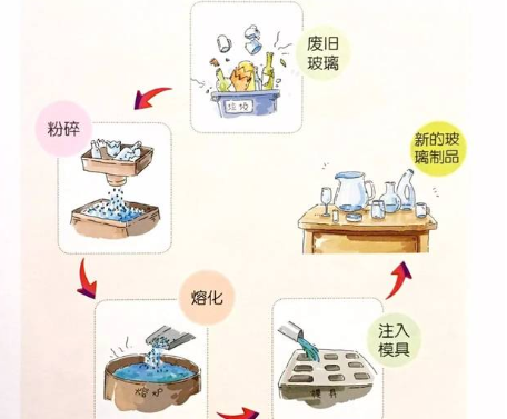 成都注册废品回收公司条件
